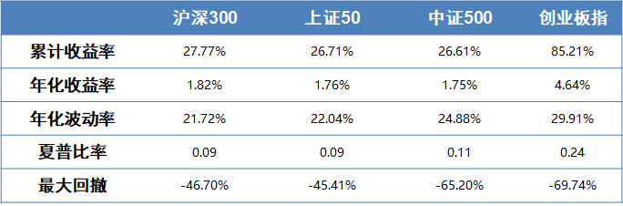 数据来源：Wind，统计日期：2010.6.1-2024.5.23，广发证券发展研究中心。风险提示：投资需谨慎。