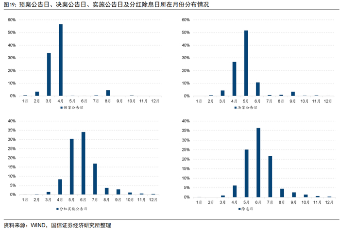由图19可以看到：