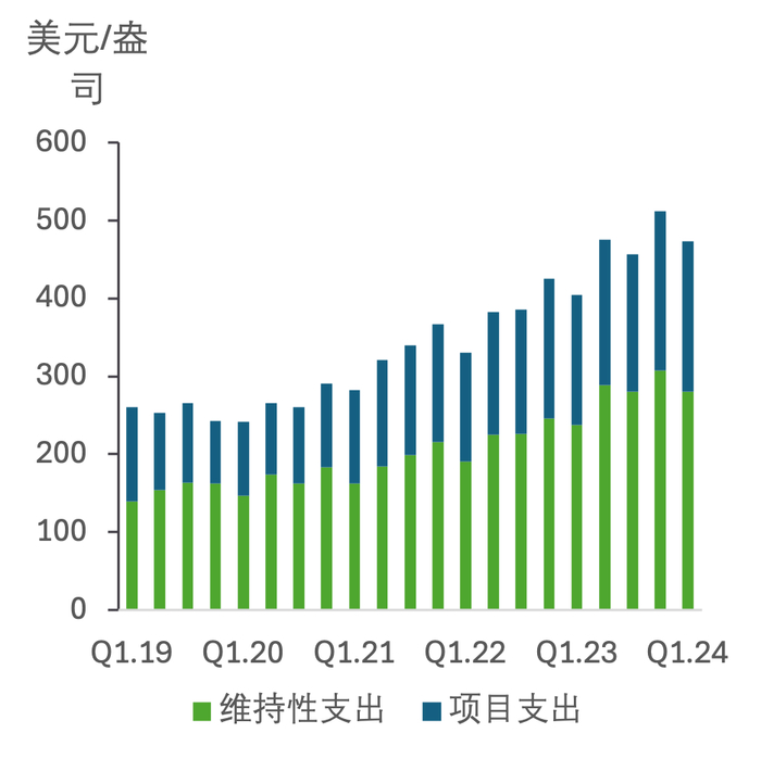 数据来源： Metals Focus金属聚焦同业分析报告