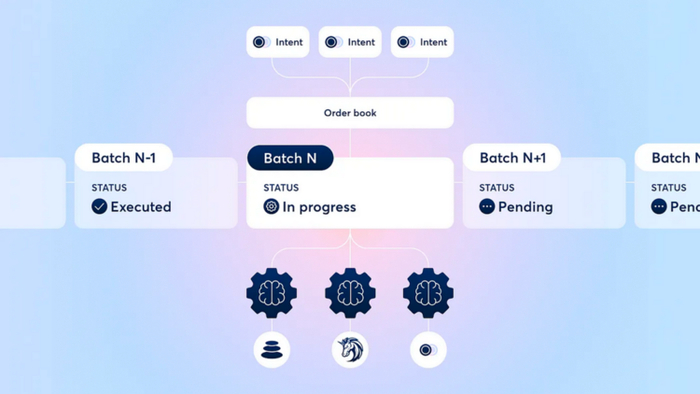 来自 Cow Protocol 的批量拍卖草案