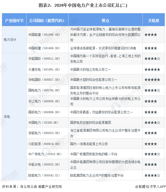 注：关联度最高为★★★★★，☆为半星。