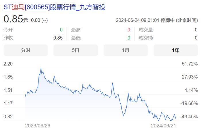 重庆民企退市：三年连亏数十亿 迪马股份 退市 重庆 股价 上市房企 迪马 面值 法院 交易日 经营 sina.cn 第4张