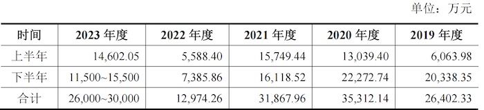 图片来源：二轮问询函