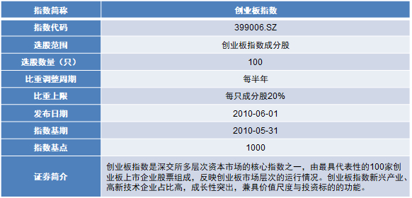 数据来源：Wind，广发证券发展研究中心。风险提示：投资需谨慎。