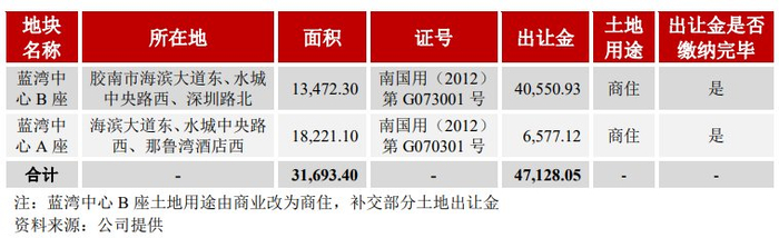 图源：中证鹏元信用评级报告。
