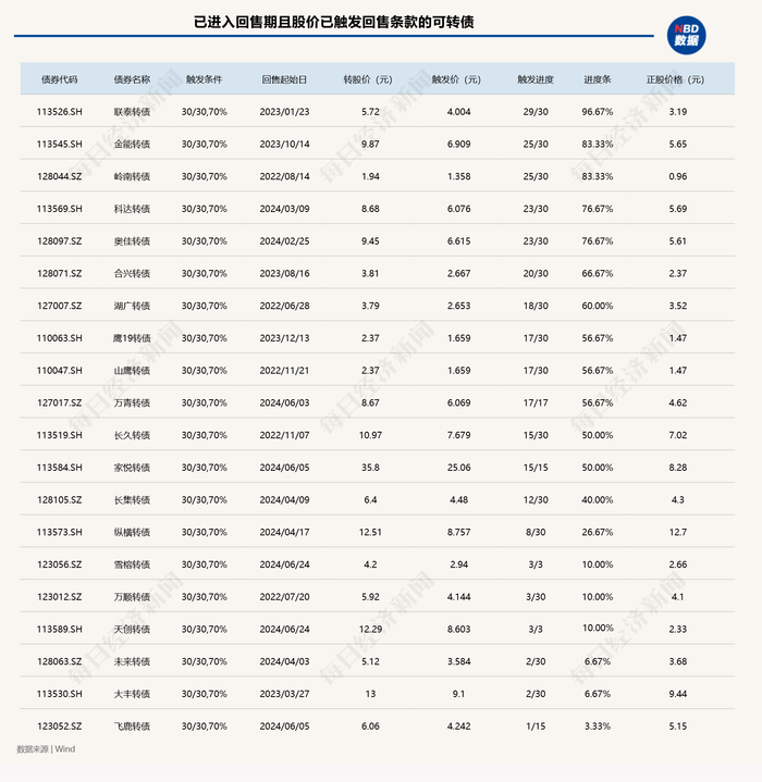 数据截至6月26日