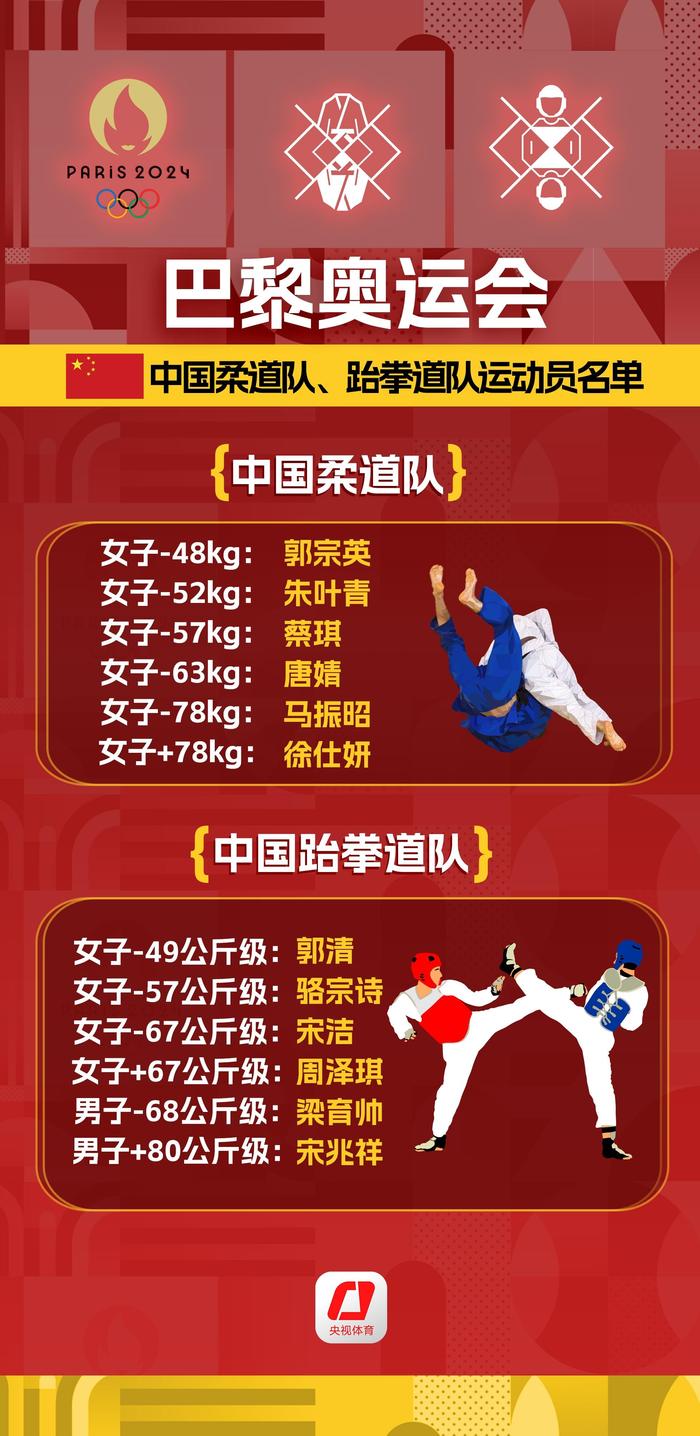 巴黎奥运：中国健儿出征名单预测 奥运会 健儿 公示名单 名单 国家队 选手 中国体育代表团 巴黎 sina.cn 第5张