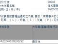 董事会主席黄志祥增持信和置业(00083)2.2万股 每股作价约8.09港元