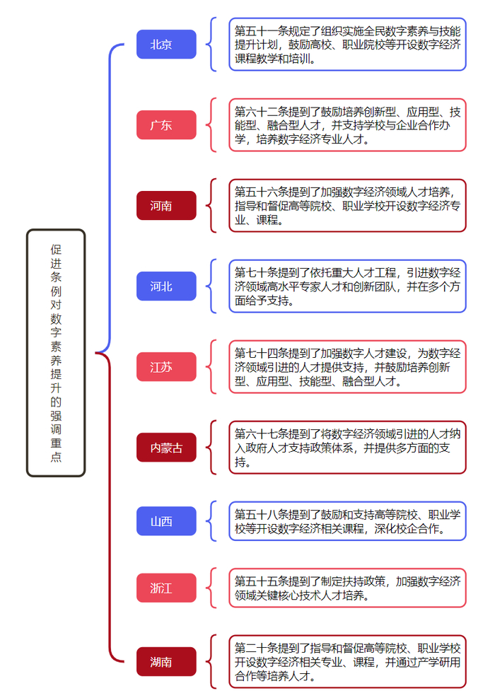 资料来源：中经社根据公开资料整理