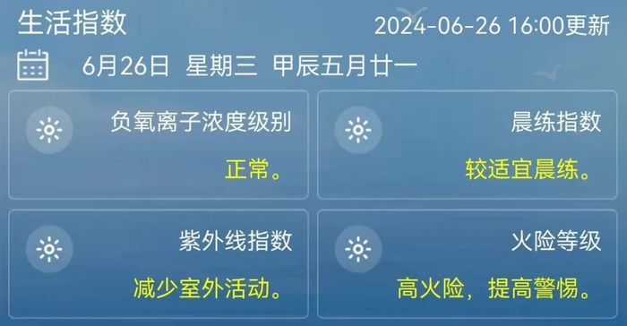 来源：天津气象