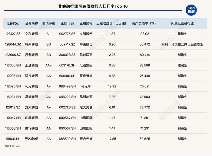 数据截至6月26日