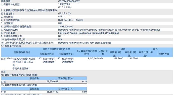 　　图片来源：港交所 