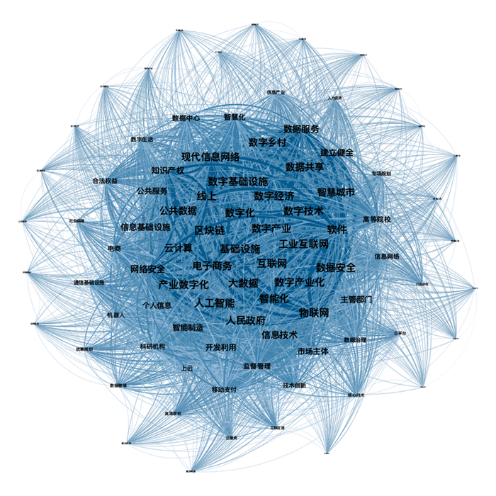 资料来源：分析师利用R-GCN算法计算所得