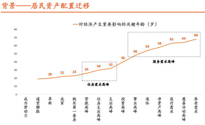 来源：平安理财
