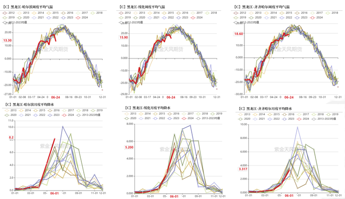 数据来源：紫金天风期货