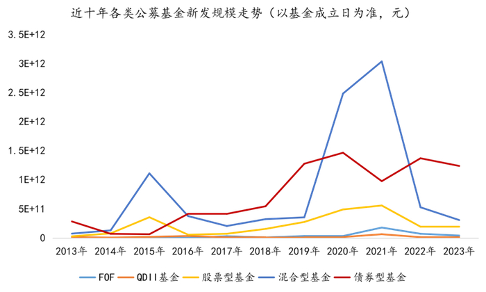 数据来源：同花顺、金斧子投研中心