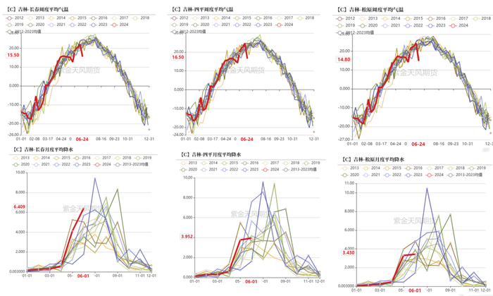 数据来源：紫金天风期货