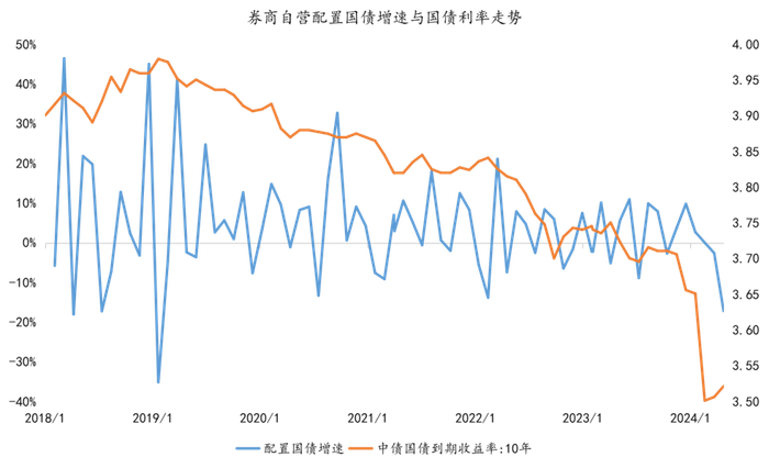 数据来源：同花顺、金斧子投研中心