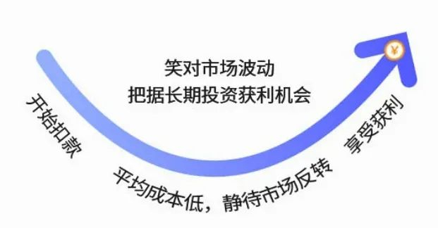 信息来源：上交所