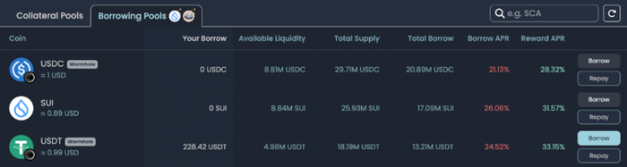 图：Scallop protocol中6月22日的投资收益