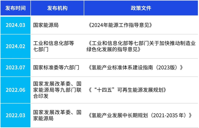 数据来源：威科先行，毕马威分析