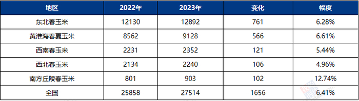 数据来源：我的钢铁、紫金天风期货