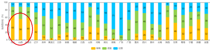 数据来源：中央气象台、紫金天风期货