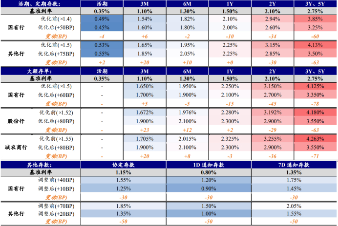 数据来源：万得资讯，开源证券，《高息存款整改，对理财净值与配置策略的影响》，2024.6.14