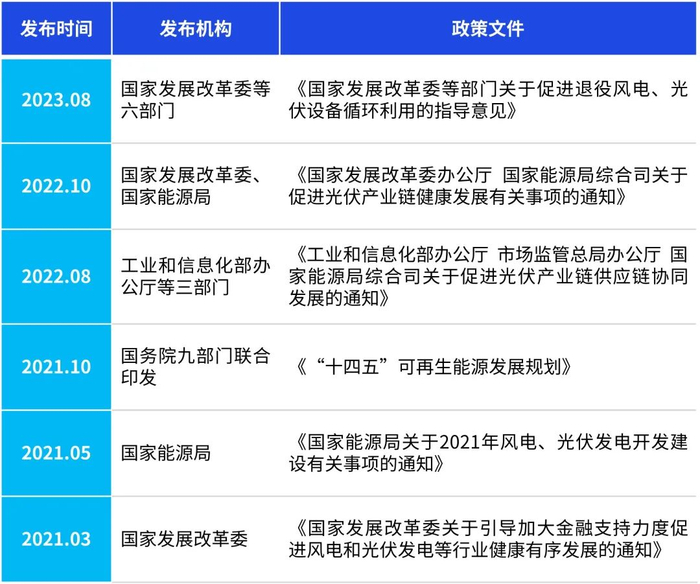 数据来源：威科先行，毕马威分析