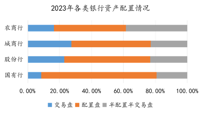 数据来源：同花顺、金斧子投研中心