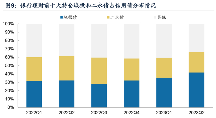 数据来源：广发证券