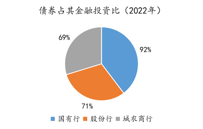 数据来源：毕马威、金斧子投研中心