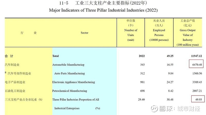 来源：广州市统计局