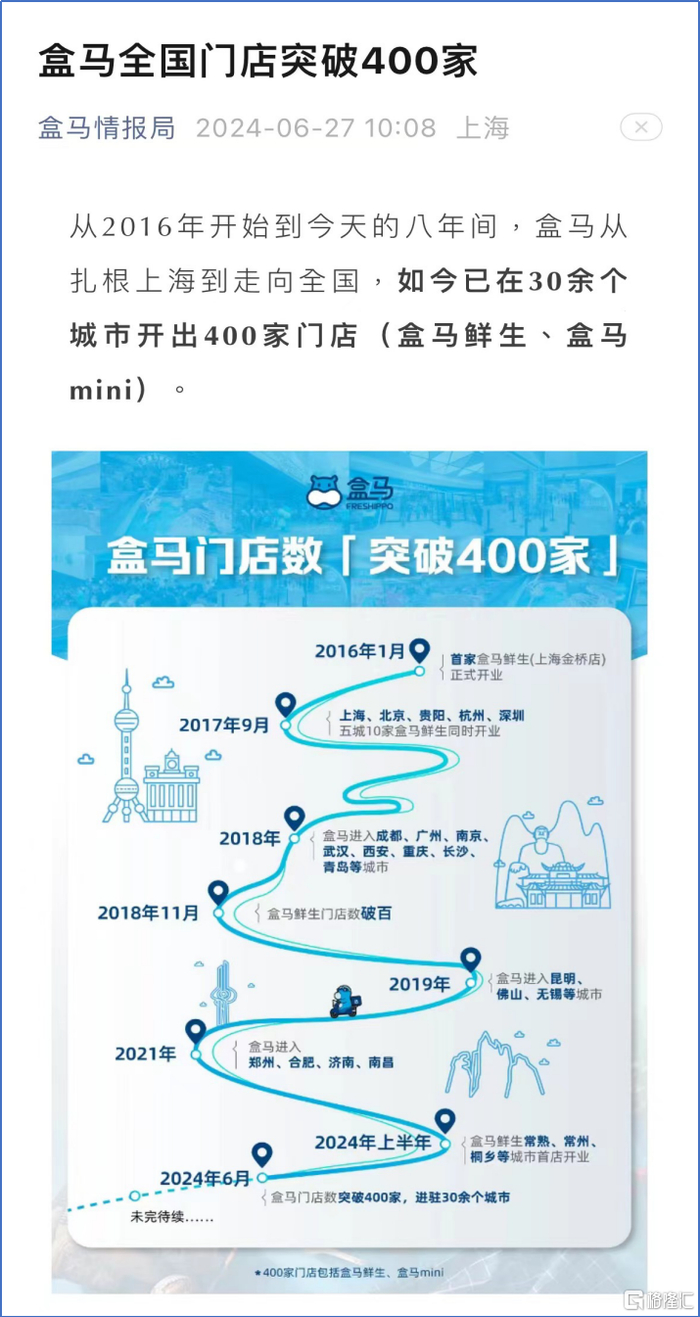 （图：盒马对外宣布，门店数突破400家）