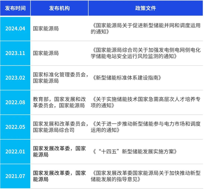 数据来源：威科先行，毕马威分析