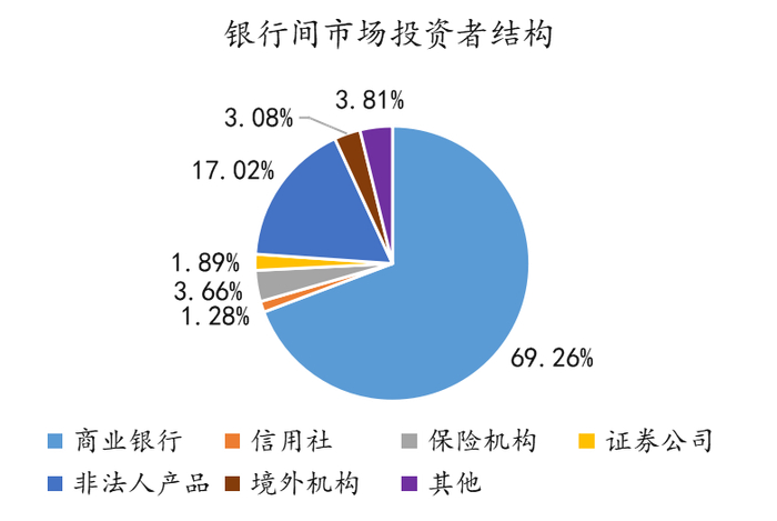 数据来源：同花顺、金斧子投研中心