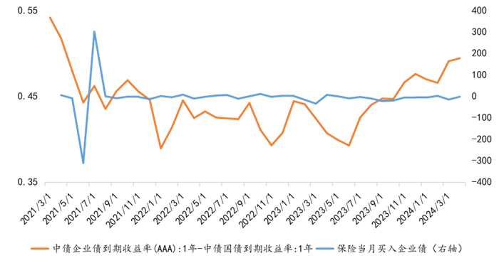 数据来源：同花顺、金斧子投研中心