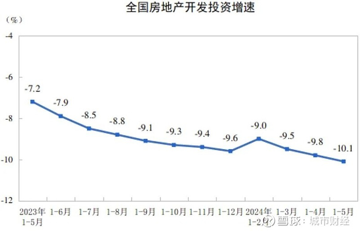 来源：国家统计局