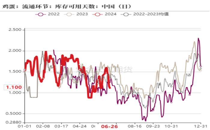数据来源:紫金天风期货研究所