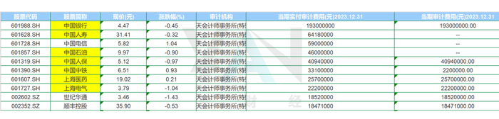 标黄部分为2024年解聘或改聘的客户 /图源：公司公告，盐财经记者统计