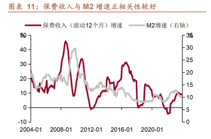 数据来源：招商证券