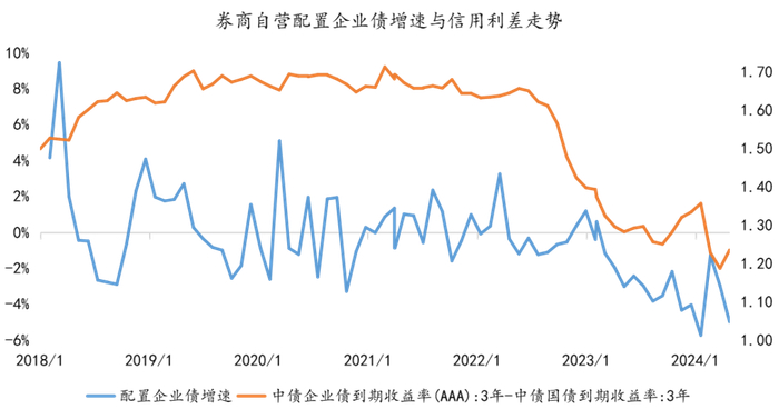 数据来源：同花顺、金斧子投研中心