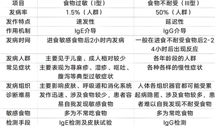 图表来源：广州中医药大学一附院