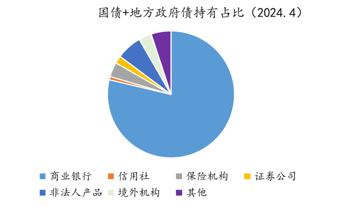 数据来源：同花顺、金斧子投研中心