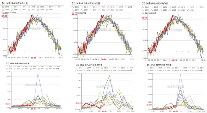 数据来源：紫金天风期货