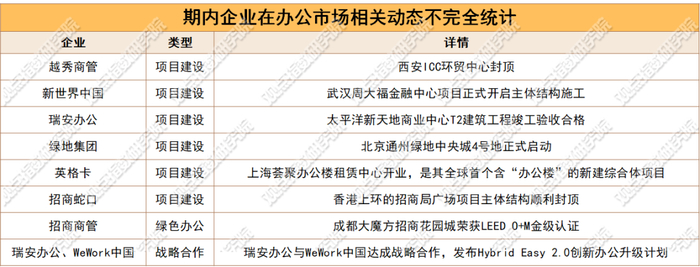 数据来源：企业披露，观点指数不完全统计