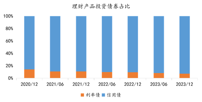 数据来源：同花顺、金斧子投研中心