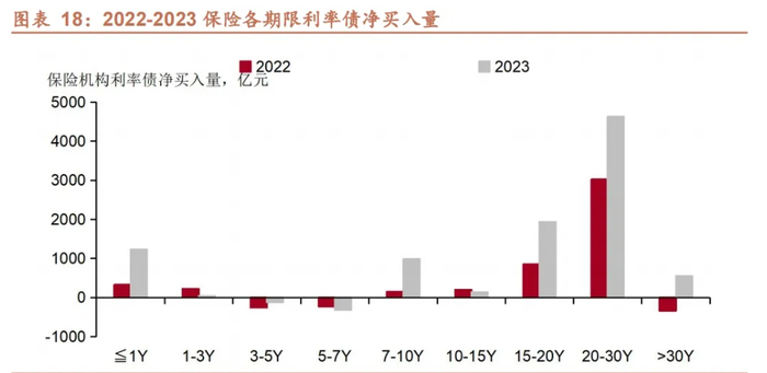 数据来源：同花顺、金斧子投研中心、招商证券