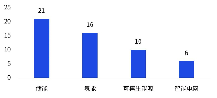 数据来源：毕马威分析