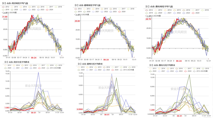 数据来源：紫金天风期货